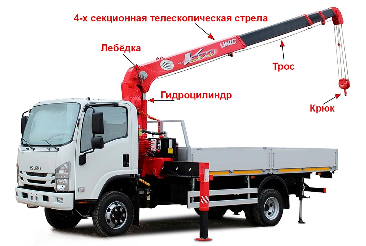 какой нужен манипулятор